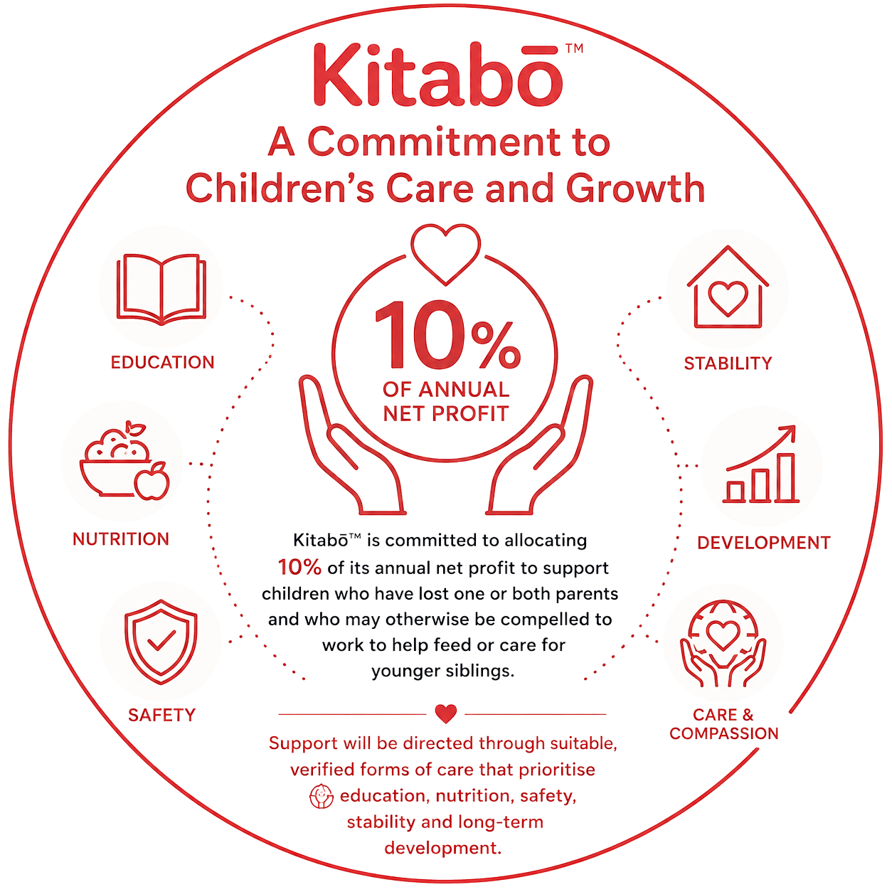 Kitabō™ commitment to allocate 10 percent of annual net profit to children’s care and growth