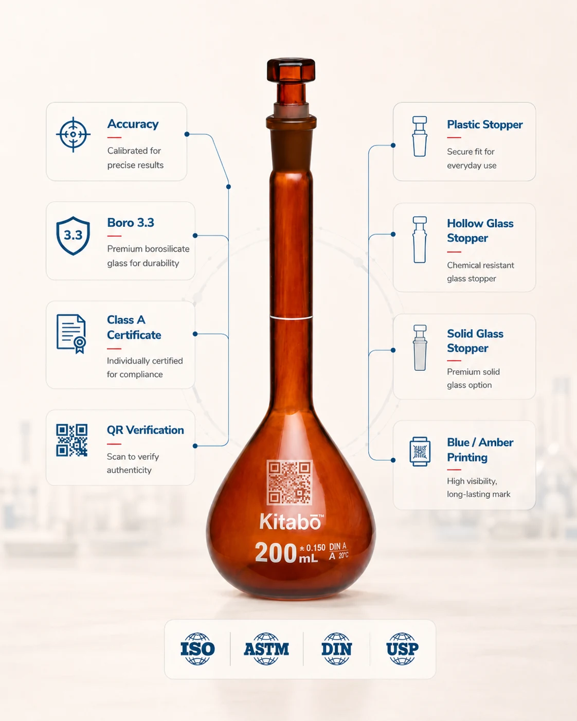 Amber Kitabō™ volumetric flask with product, certificate, stopper and standards callouts