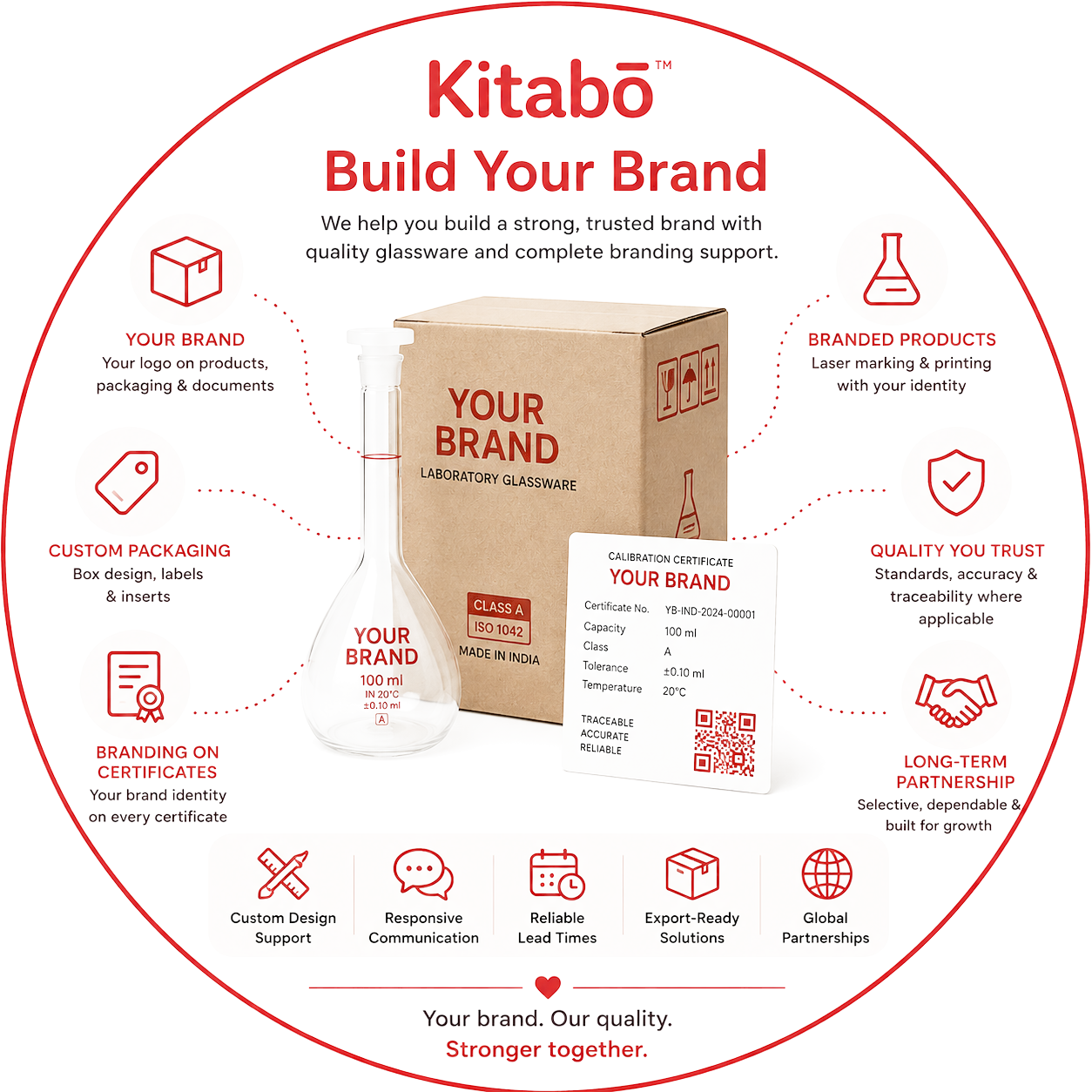 Kitabō private-label glassware, branded packaging and certificate support